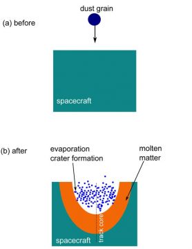 Dust grain relativistic impact