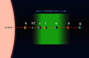 Three Habitable Planets? Maybe - Sky & Telescope - Sky & Telescope