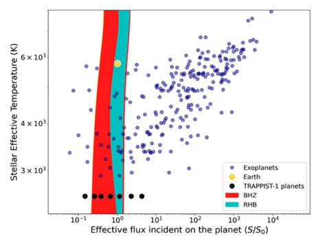 a tongue-in-cheek diagram of exoplanets