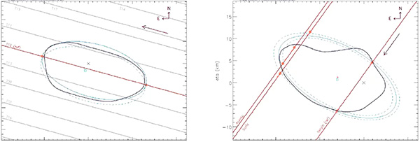 One line crosses the asteroid in 2020, two lines in 2022