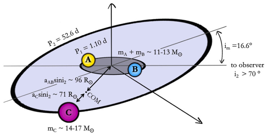 star system schematic