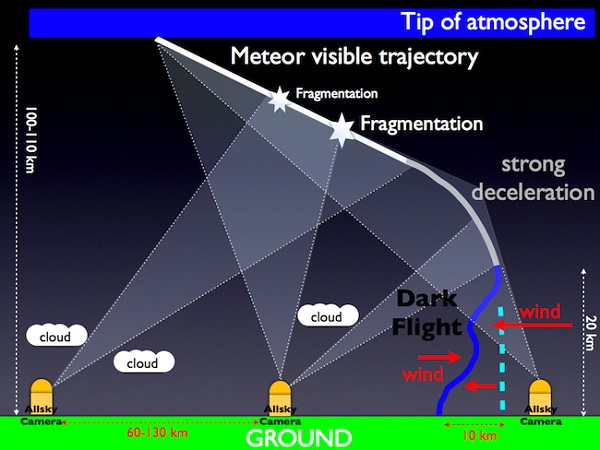 FRIPON trajectory calculation