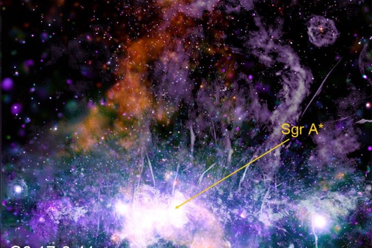 Galactic center