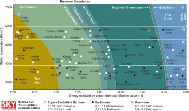 small habitable zone planets