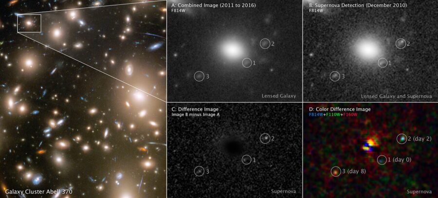 Five panels are shown. The larger left panel shows the portion of the galaxy cluster Abell 370 where the multiple images of the supernova appeared, which is shown in four panels labelled A through D on the right. These panels show the locations of the multiply imaged host galaxy after a supernova faded and the different colours of the cooling supernova at three different stages in its evolution