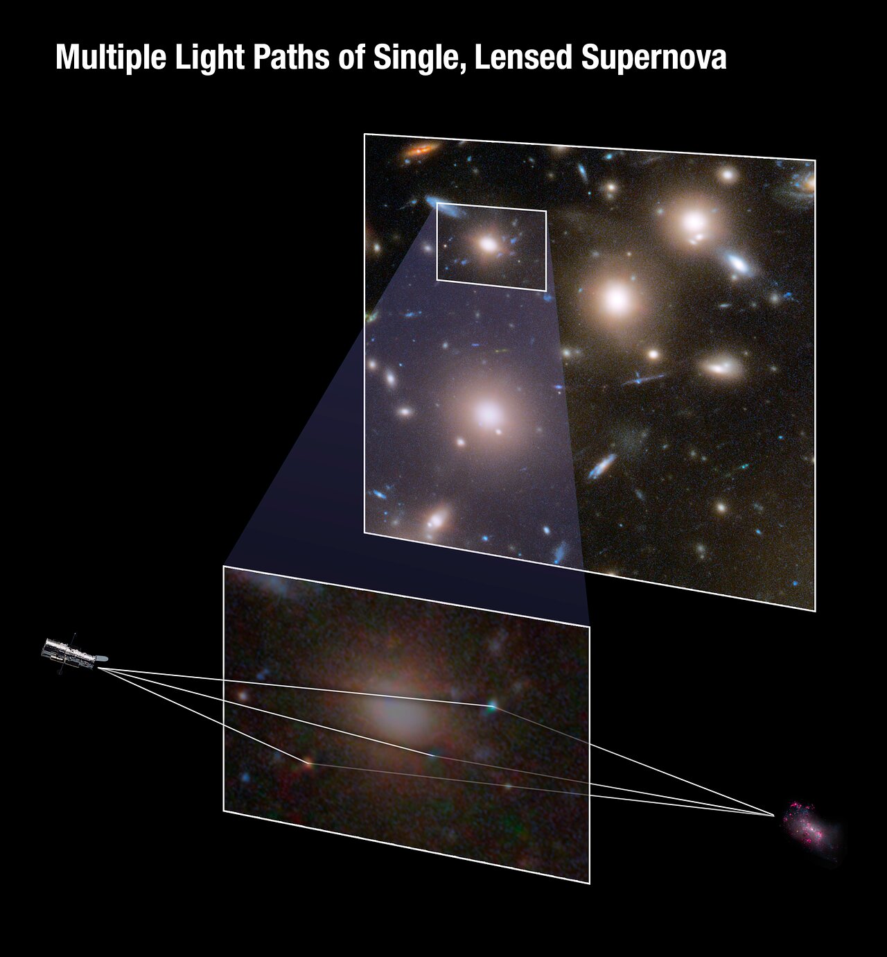 Gravitational lensing diagram for lensed supernova