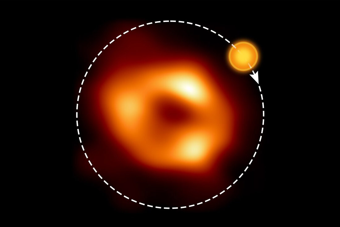 Orange ring around dark center, with a hot bubble circling it
