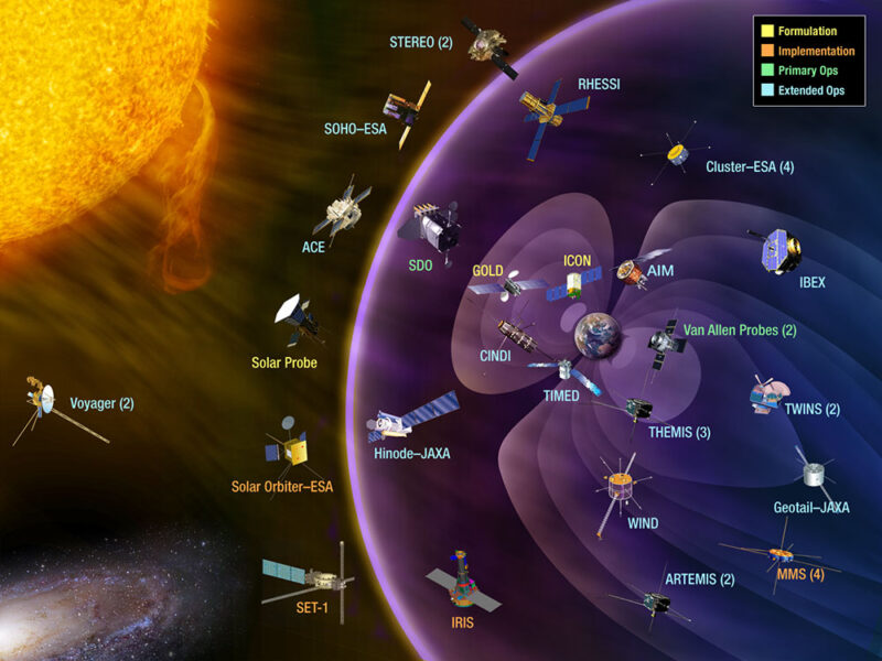 NASA's heliophysics fleet