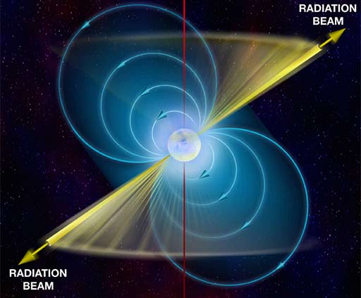 pulsar diagram