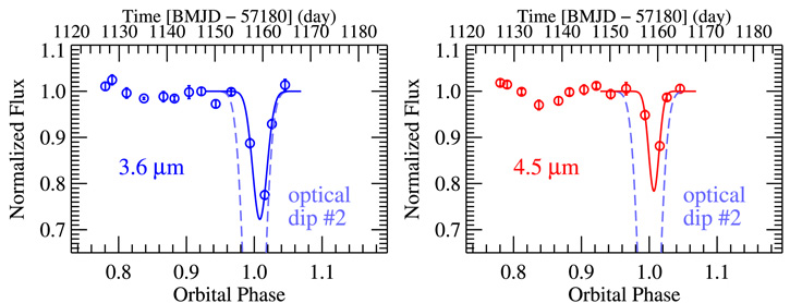 Infrared lightcurve