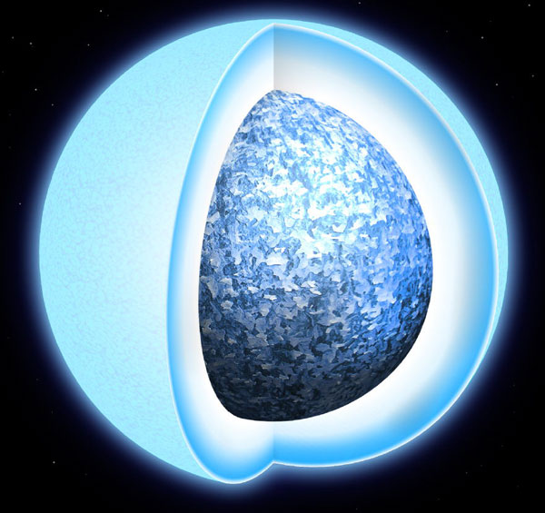 White dwarf with crystal core
