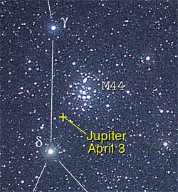 Location of Jupiter next to M44