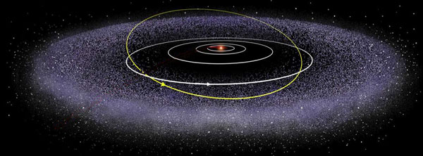 Headlines from space: Possible planet in the Kuiper belt? – The Daily  Wildcat