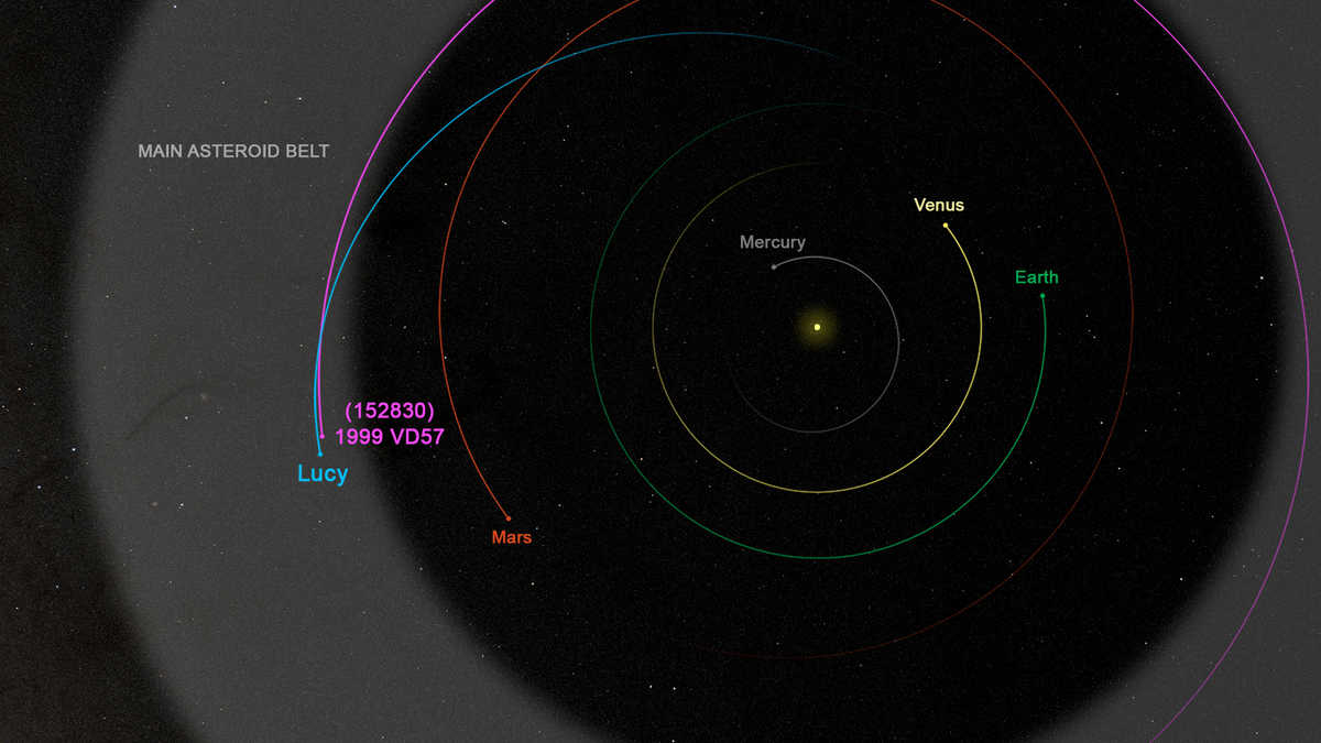 orbit diagram shows Lucy spiraling outward in the solar system