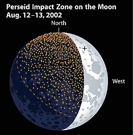Perseid Lunar Impact region