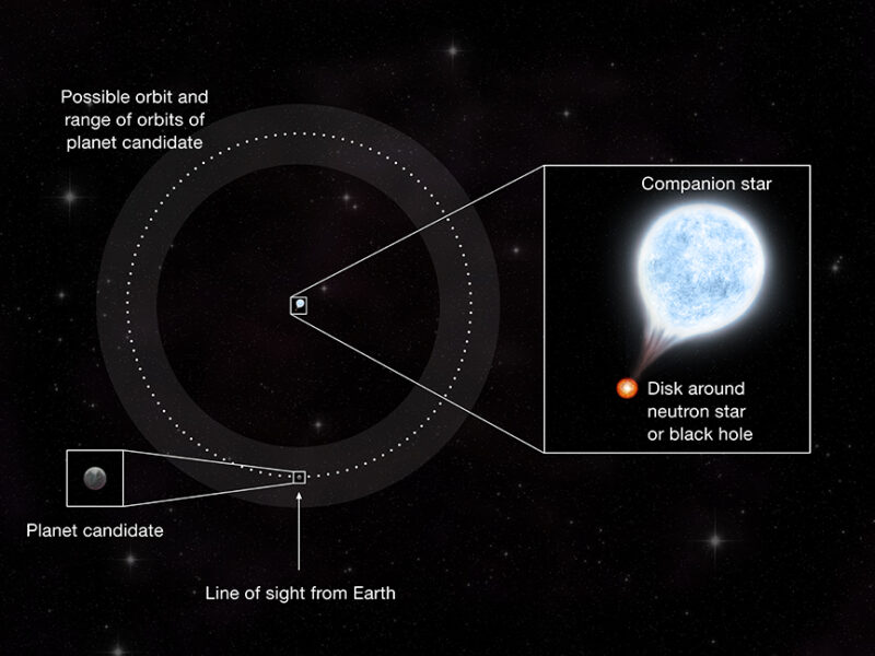 Diagram of system in M51