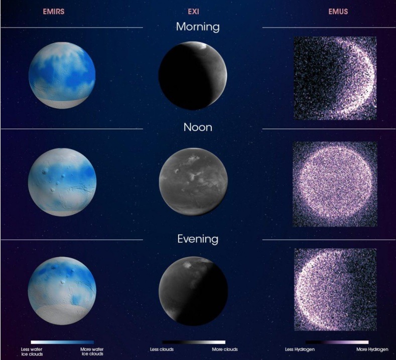 Images of Mars from the Emirates Mars Mission