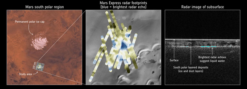 Evidence for buried lake on Mars
