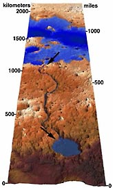 Martian water path