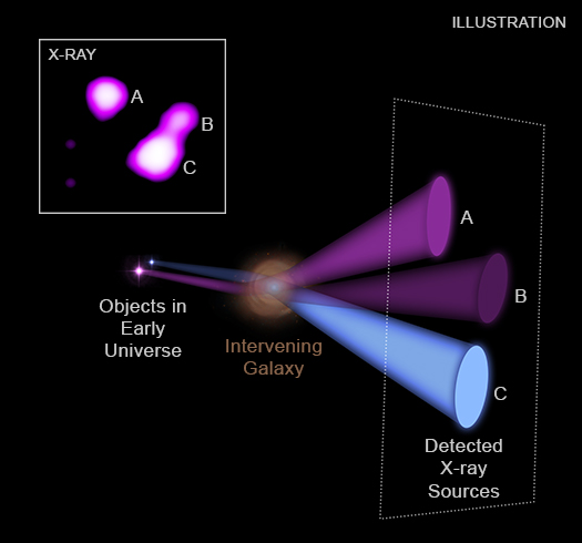 Gravitationally lensed X-rays