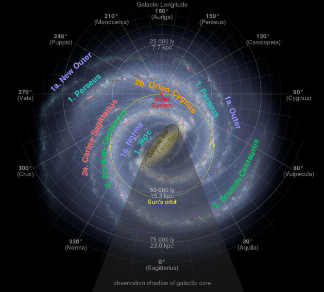 Milky Way spiral