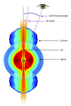 Astronomer saw jet from neutron-star smashup punched through the debris