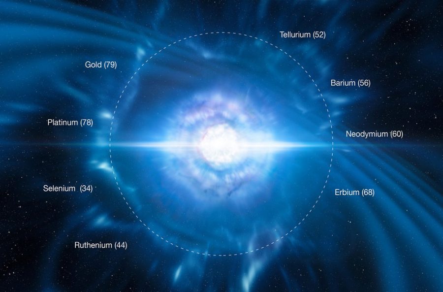 Neutron star mergers produce r-process elements