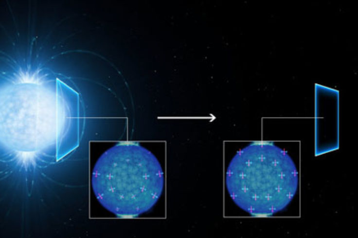 Measuring vacuum birefringence