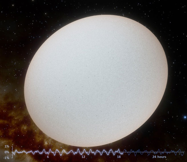 Delta Scuti star and light curve