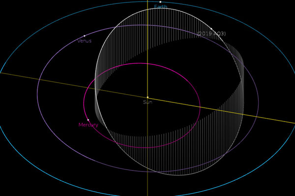 Asteroid 2019 AQ3