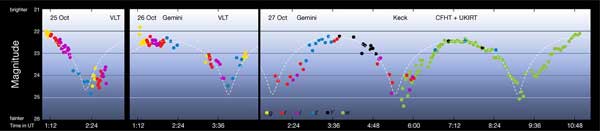 `Oumuamua light curve