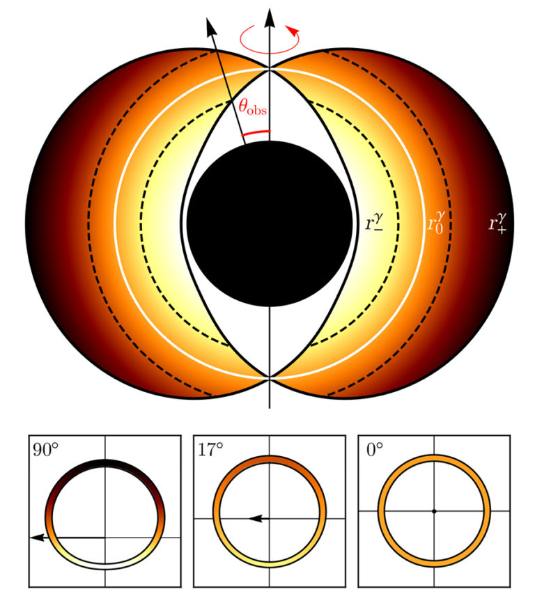 Scientists Predict Countless Rings of Light Encircle Black Holes Sky