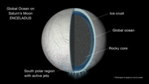 Illustration of Enceladus interior