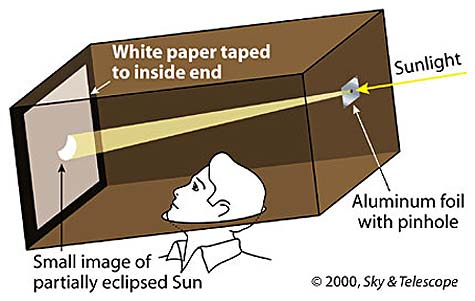 pinhole camera to view the sun