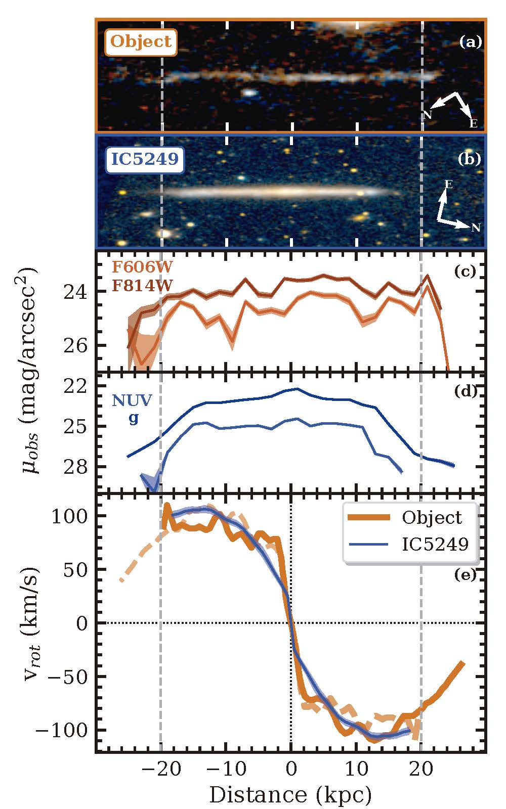 Plot showing rotation of stars in "stream"