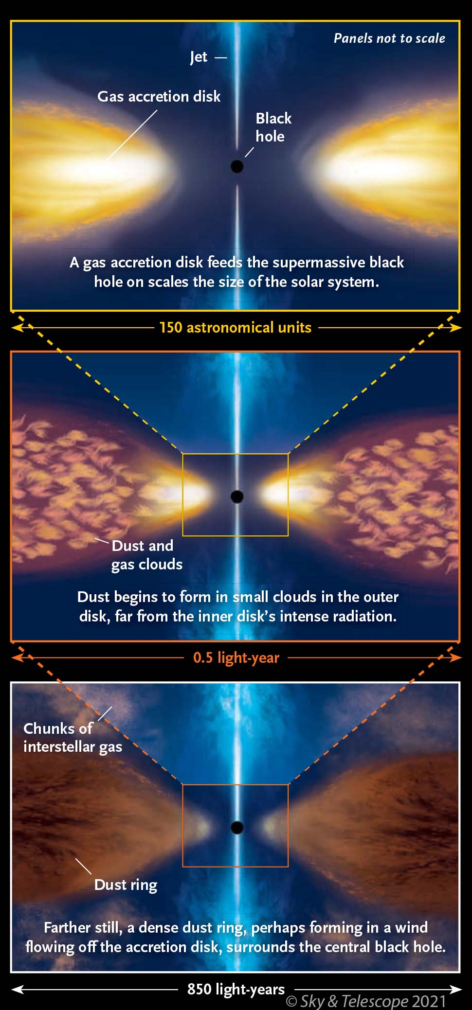 Diagram of a quasar