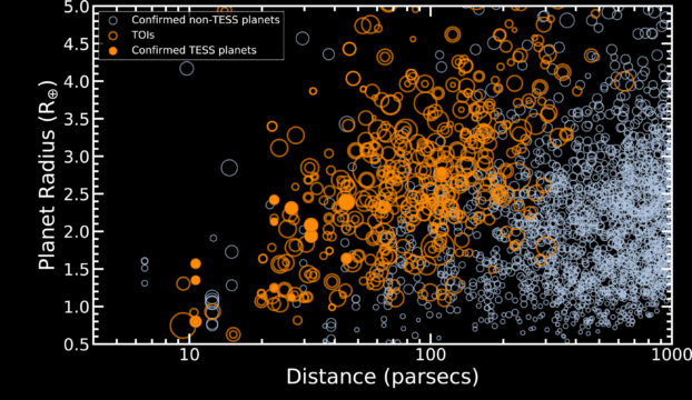Planet radius vs. distance