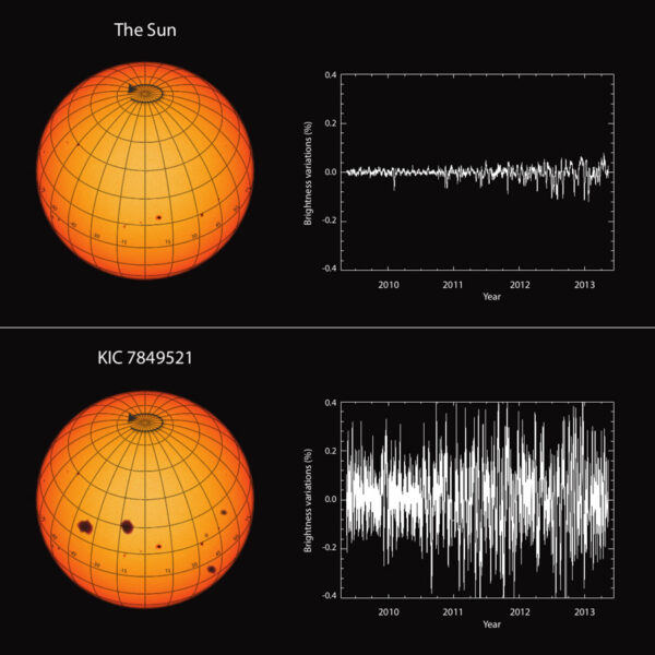 The Sun vs. Sun-like Stars