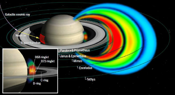 Illustration of Saturn radiation belts