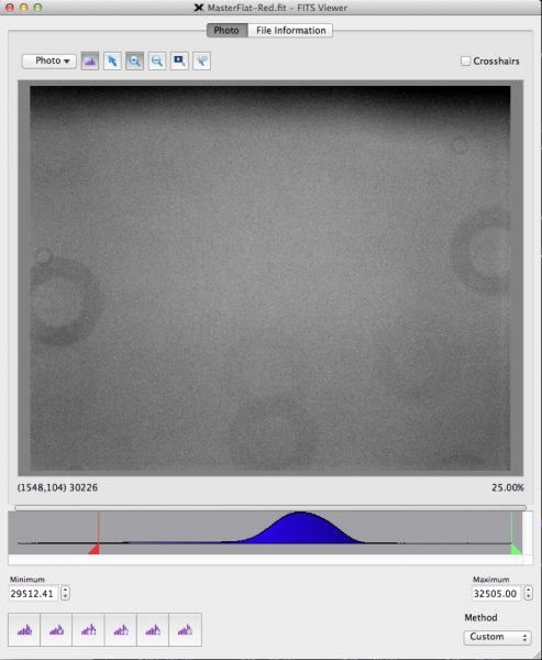 Histogram for a well exposed flat field image.