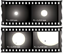 Size of Sun and Venus on 35-mm film