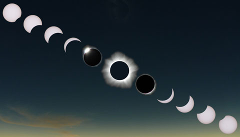 Solar eclipse series
