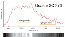 Spectrum of quasar 3C 273