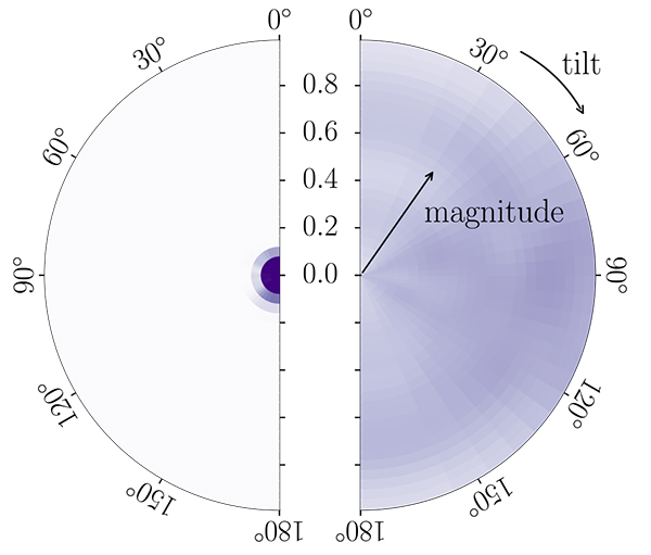 spin alignments for GW190814 black holes