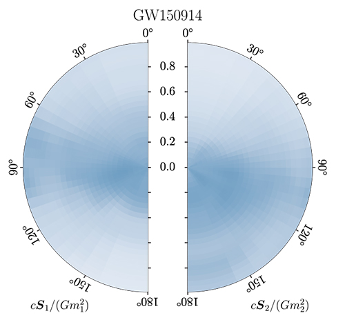 spin diagram for GW150914