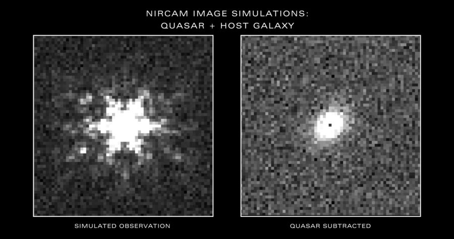 Simulated quasar observations