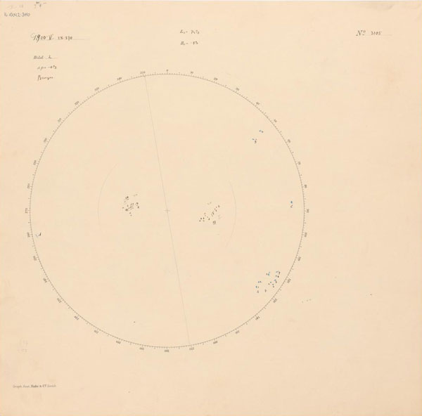 Sunspot record for May 28, 1900