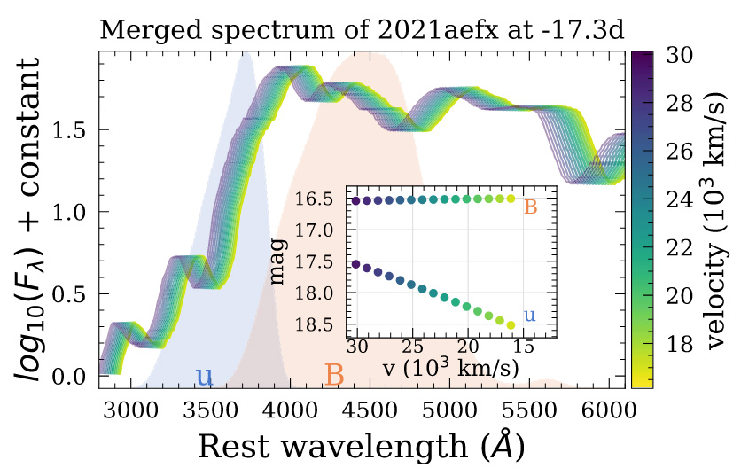 Supernova spectrum