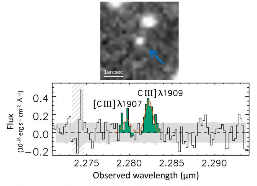 Spectrum of GN-z11, the most distant galaxy known