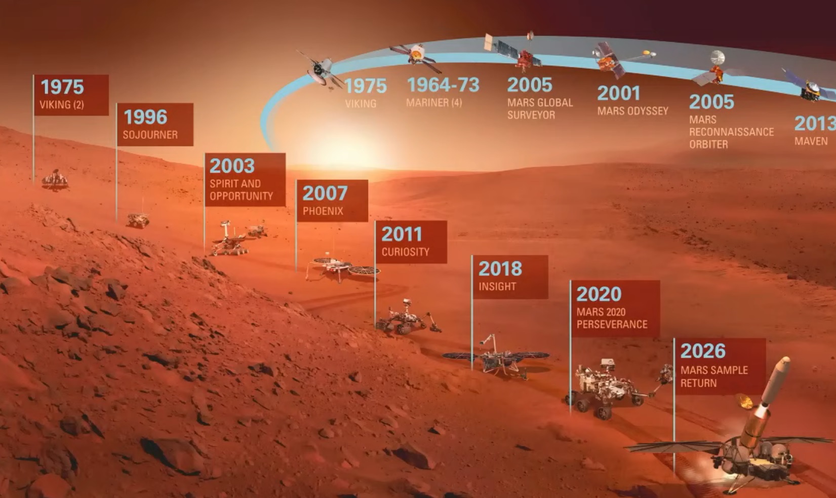 Посадка марсохода Mars 2020 perseverance